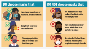 illustrated mask guidance DO's and don'ts