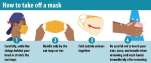illustrated guide for how to take off a mask